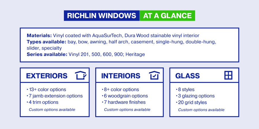 Richlin Window at a glance