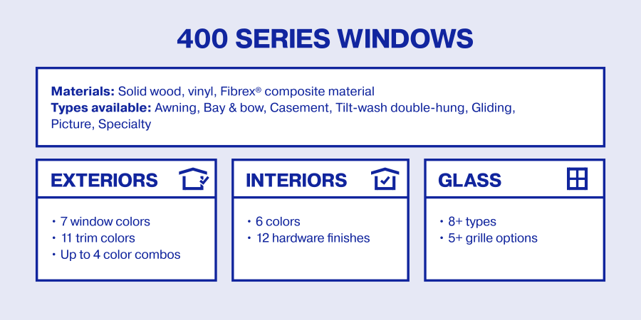 Andersen 400 Series Windows at a glance
