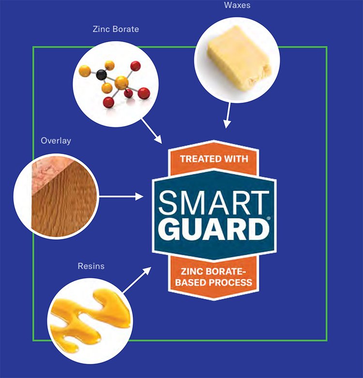 LP SmartSide Engineered Wood with Smart Guard Treatment Infographic